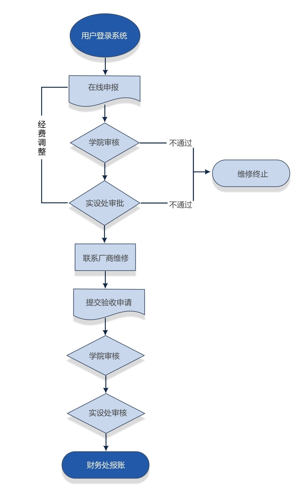 伟德BETVLCTOR