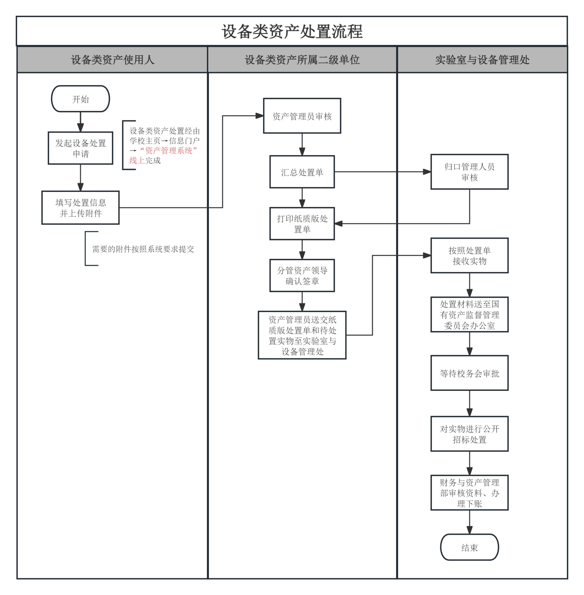 伟德BETVLCTOR