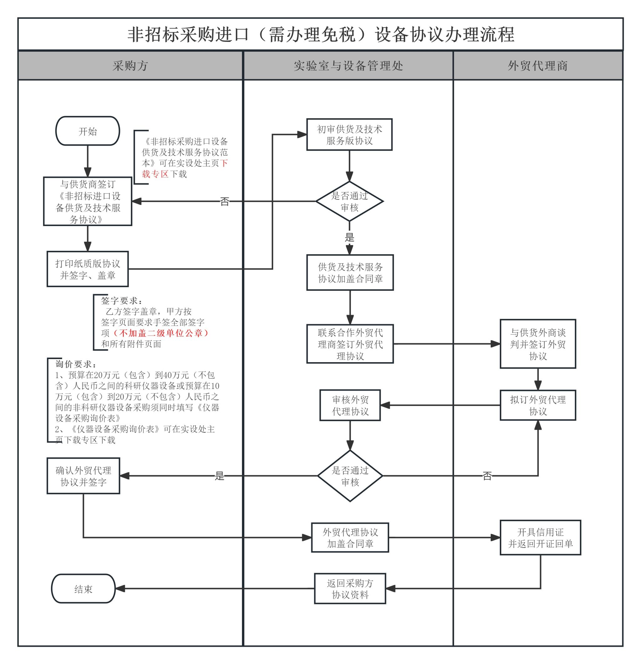 伟德BETVLCTOR