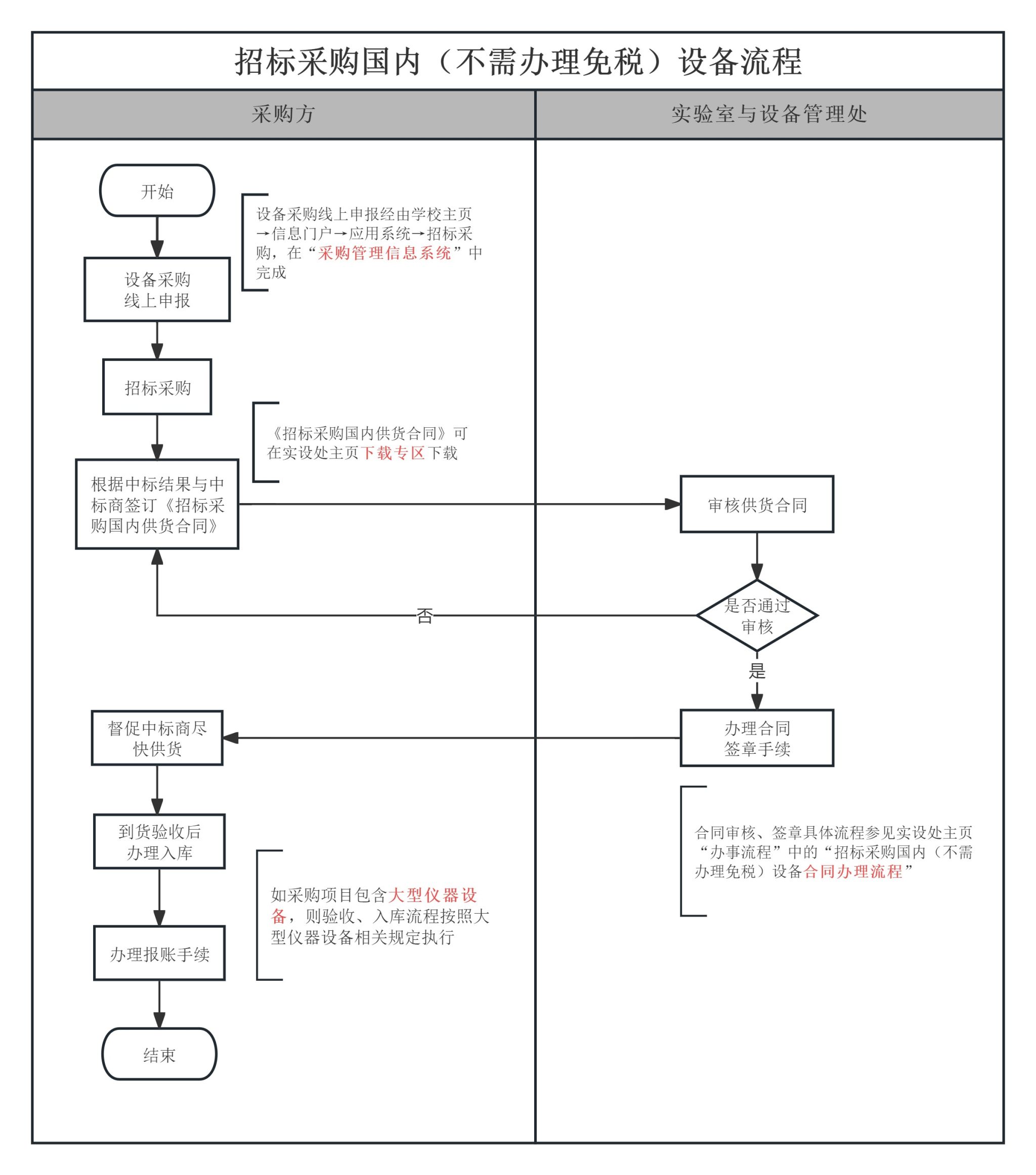 伟德BETVLCTOR