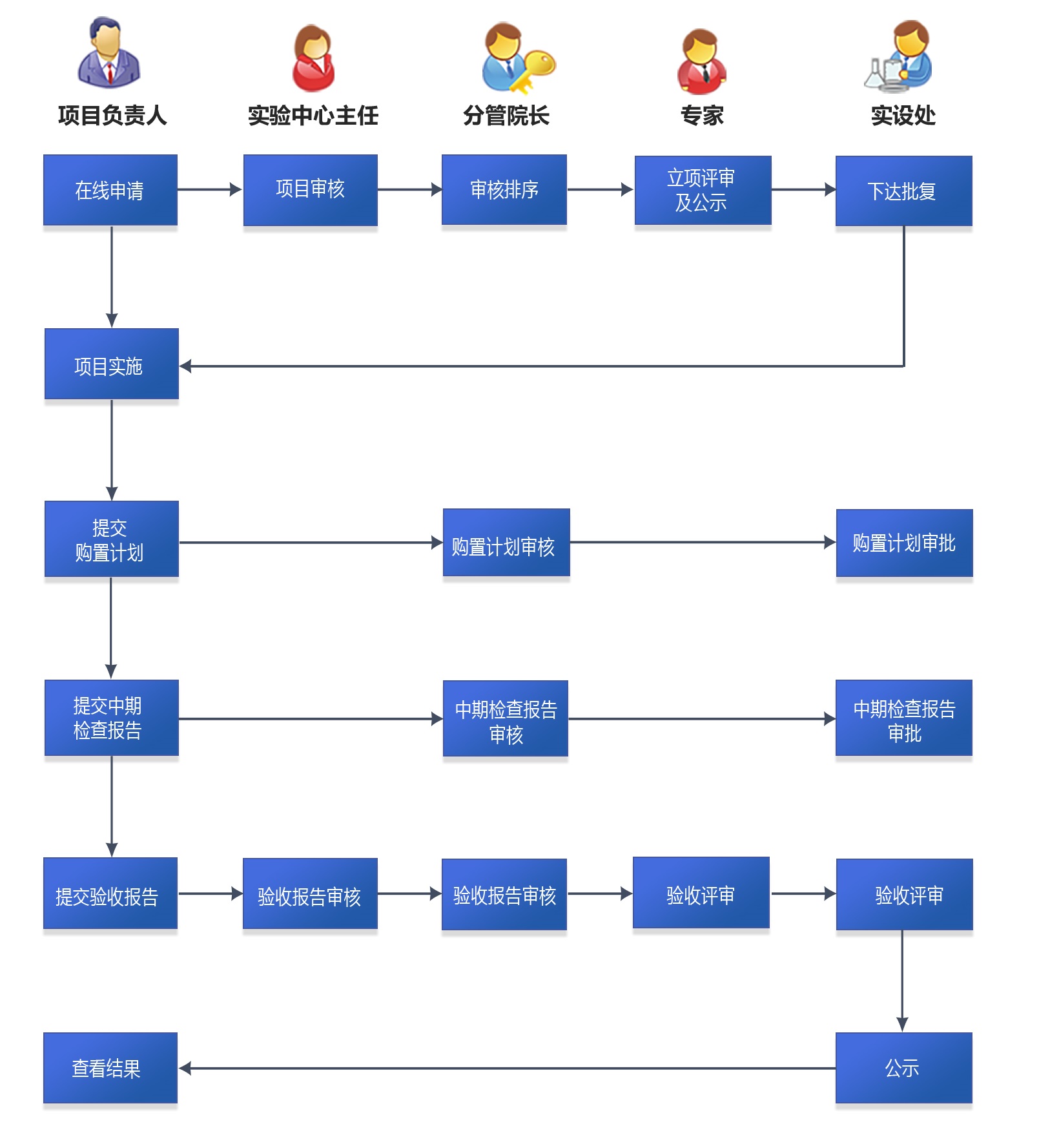 伟德BETVLCTOR