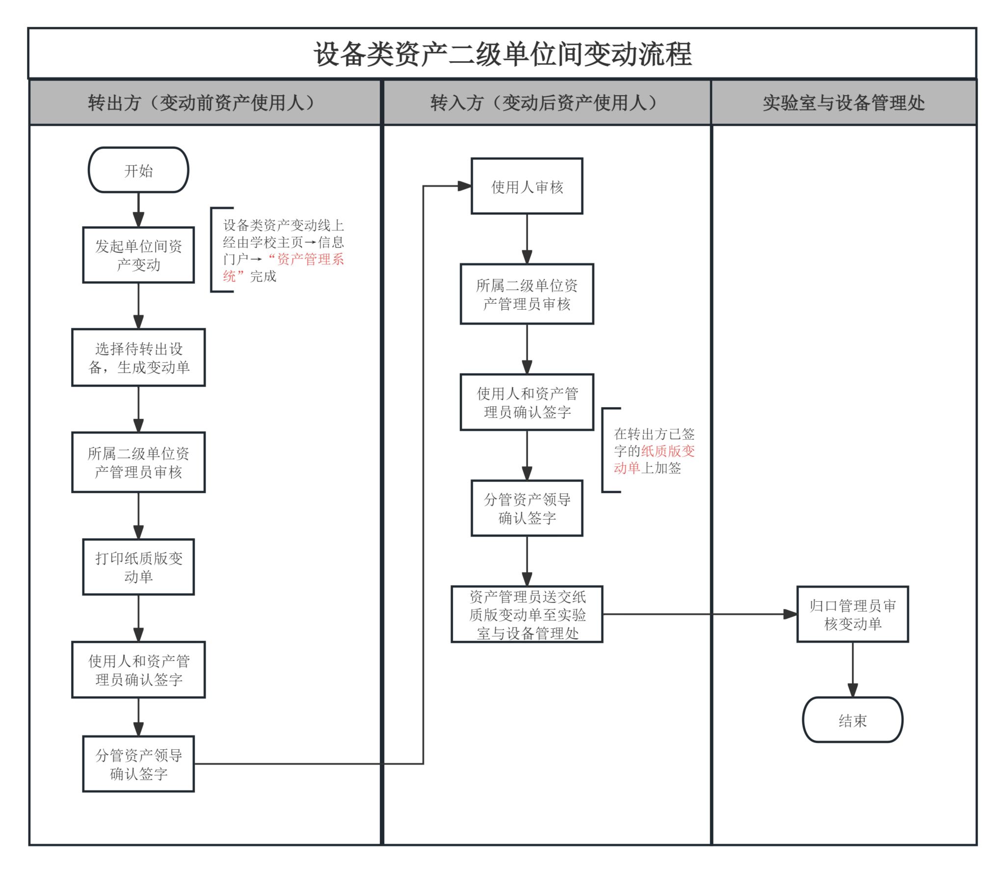 伟德BETVLCTOR